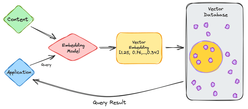 Vector Databases - Navigating The GenAI Frontier -Himanshu Shah CTO
