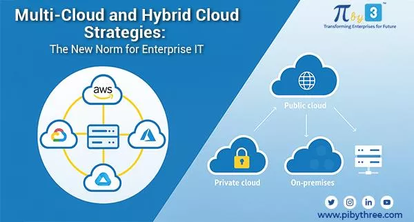 Multi-Cloud and Hybrid Cloud Strategies: The New Norm for Enterprise IT